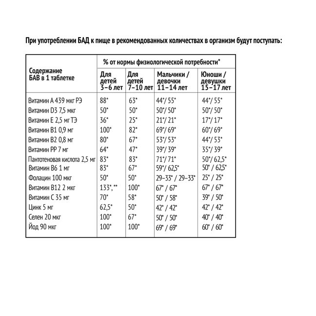 PROHELPER — ПРОХЕЛПЕР, мультивитаминный комплекс — изображение 4